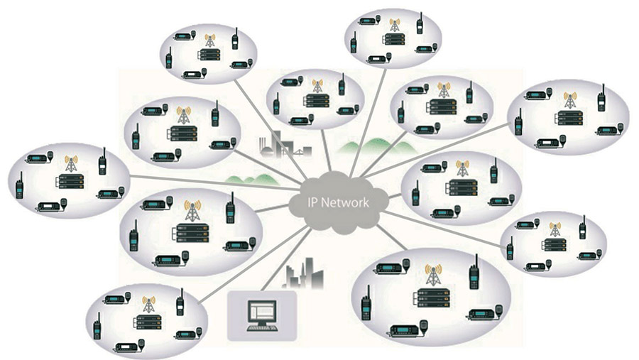 Nextalk PAMR Network