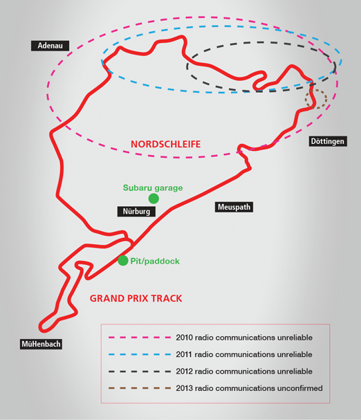 24 hour Nürburgring race track