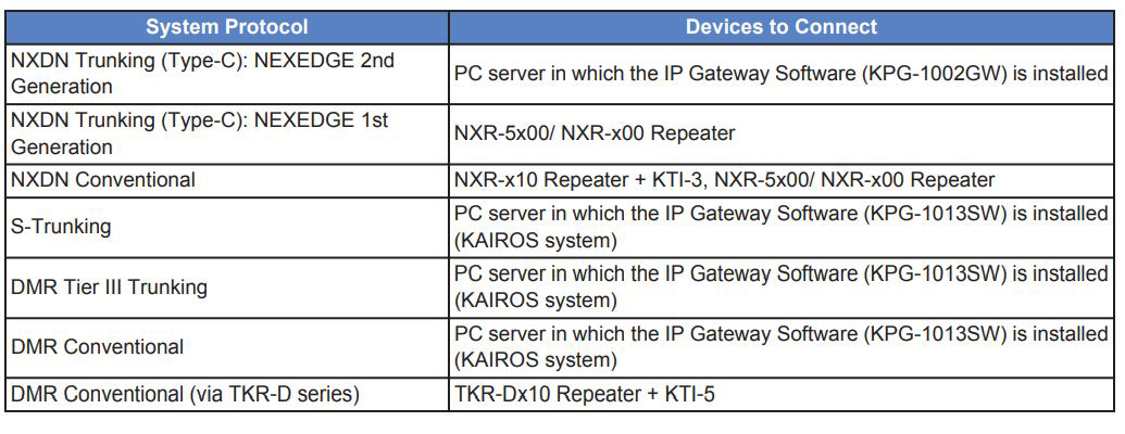 KAS-20 Compatible Communication Systems