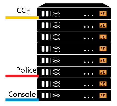 NEXEDGE Gen2 Fleet Priority Channel - Secured Priority Channel Allocation