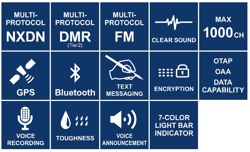 NX-3000 mobile key features