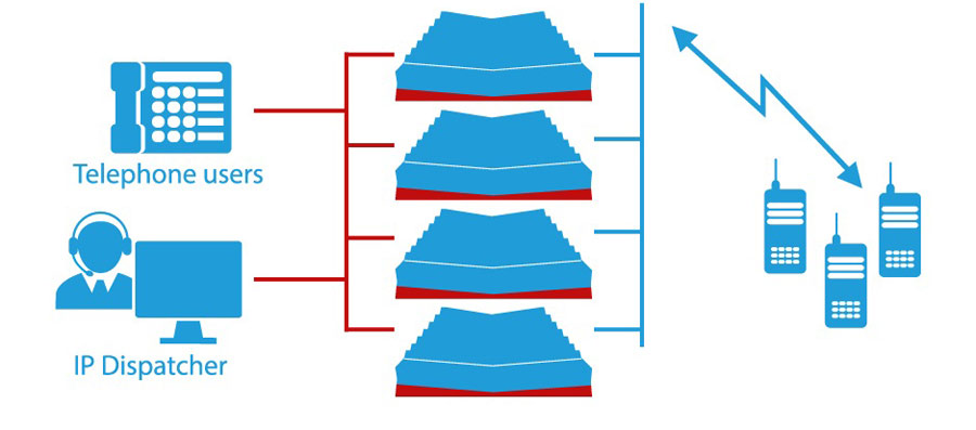 Single site DMR TIER 3 Trunked System